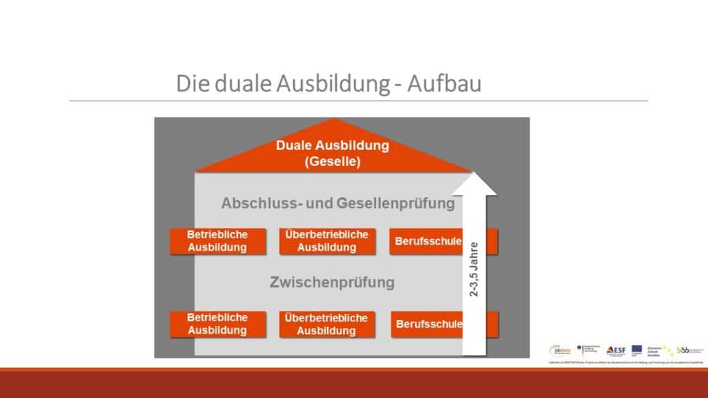 Informationen Zur Ausbildung – STEP1 Die Ausbildungsmesse Im Kreis Höxter